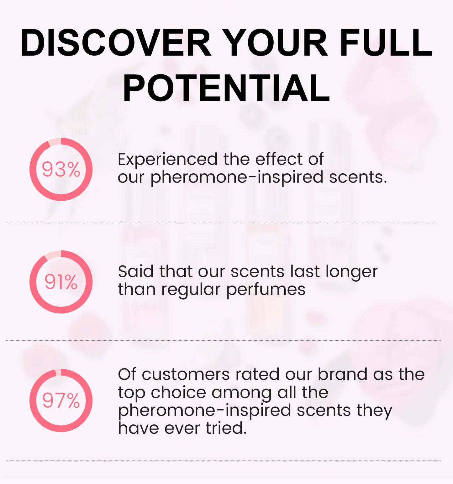 Dobshow™ Pheromone Scents