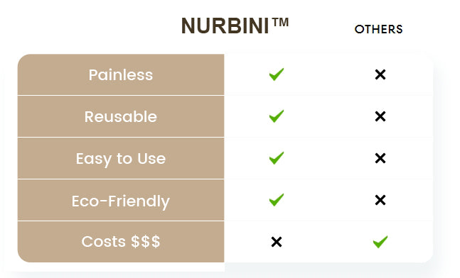( 💥Super Promotions )Nurbini™ Nano Crystal Exfoliating Pedicure