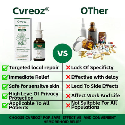 🎁𝘾𝙝𝙧𝙞𝙨𝙩𝙢𝙖𝙨 𝙎𝙖𝙡𝙚 | Cvreoz® Fast Hemorrhoid PRO Spray