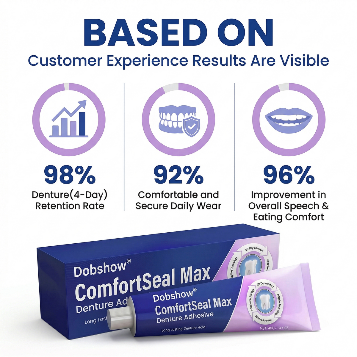 🌟Dobshow® ComfortSeal Max Denture Adhesive—🦷96-hour long-lasting, heat adaptive technology ——Z