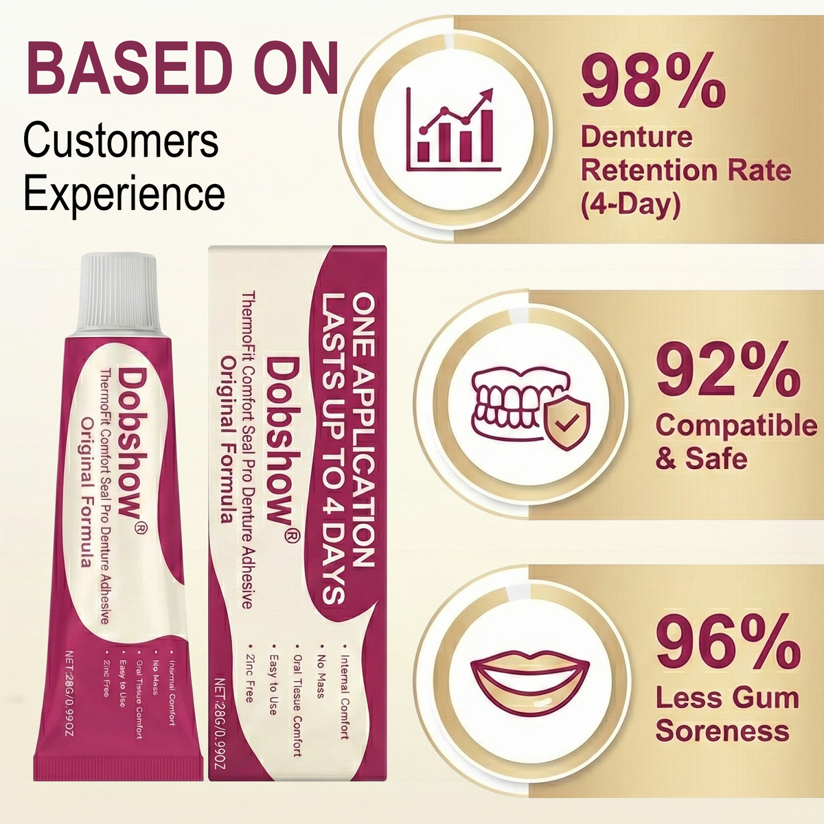 🔥𝙎𝙥𝙚𝙘𝙞𝙖𝙡 𝙋𝙧𝙤𝙢𝙤𝙩𝙞𝙤𝙣 | Dobshow® ThermoFit Comfort Seal Pro Denture Adhesive